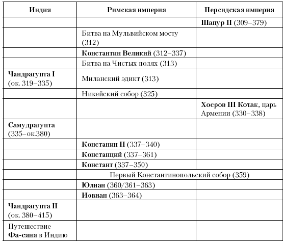 История Средневекового мира: От Константина до первых Крестовых походов