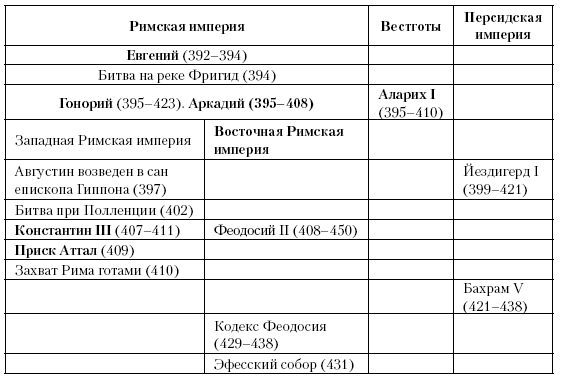 История Средневекового мира: От Константина до первых Крестовых походов