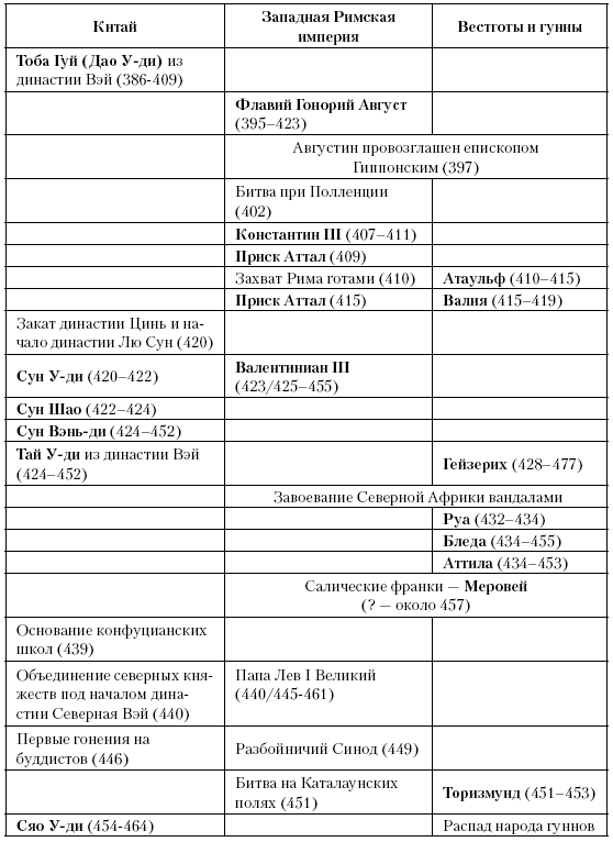 История Средневекового мира: От Константина до первых Крестовых походов