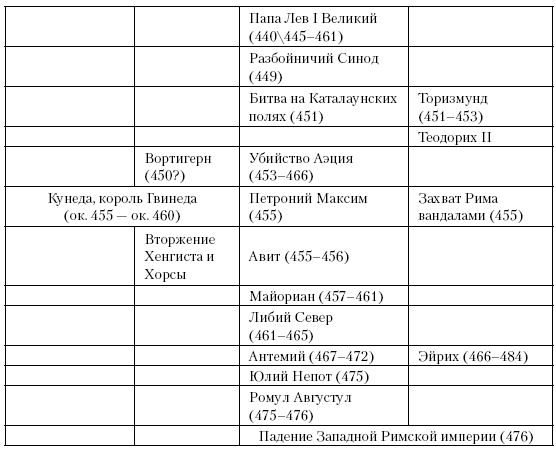 История Средневекового мира: От Константина до первых Крестовых походов