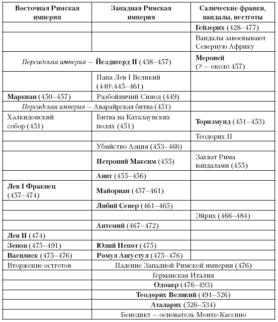 История Средневекового мира: От Константина до первых Крестовых походов