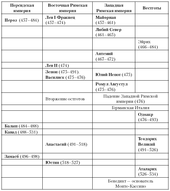 История Средневекового мира: От Константина до первых Крестовых походов