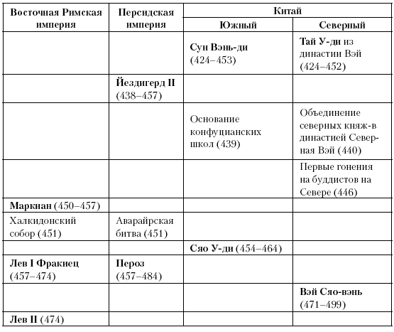 История Средневекового мира: От Константина до первых Крестовых походов