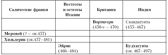 История Средневекового мира: От Константина до первых Крестовых походов