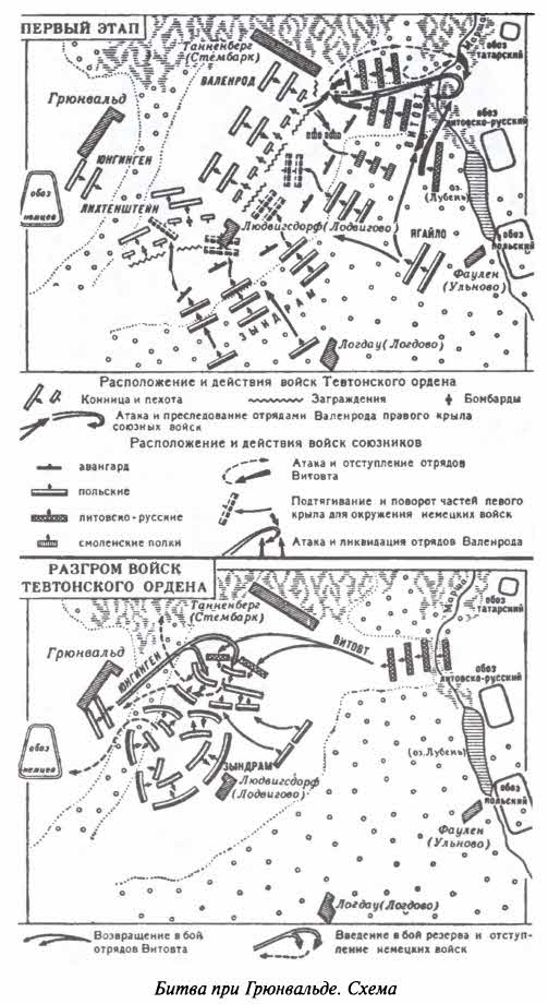 Грюнвальд. Разгром Тевтонского ордена