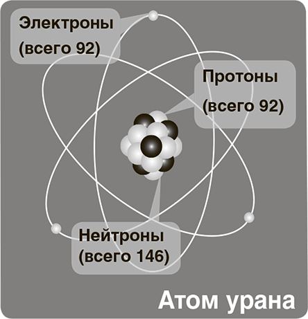 Джордж и тайны Вселенной