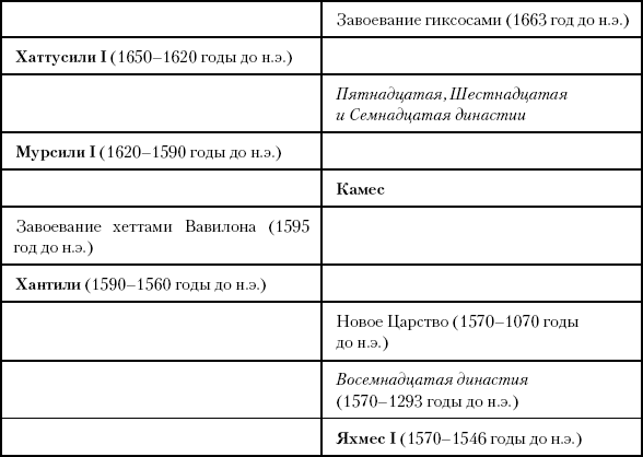 История Древнего мира: от истоков цивилизации до падения Рима (перевод Гончаров Владислав)