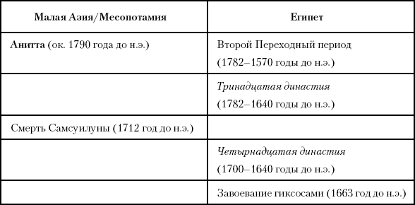 История Древнего мира: от истоков цивилизации до падения Рима (перевод Гончаров Владислав)