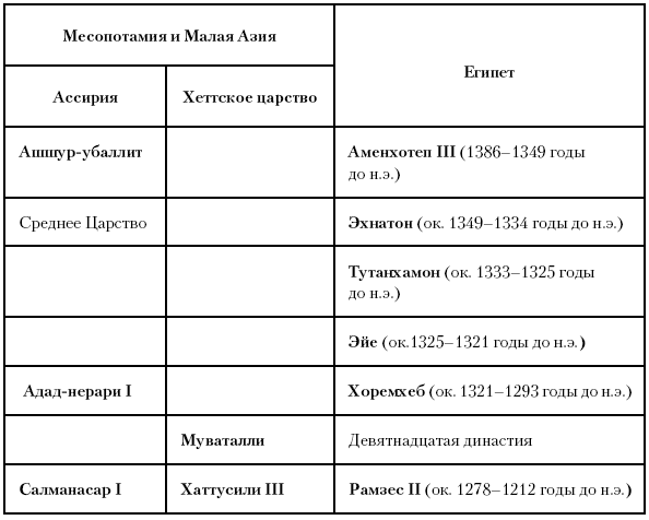 История Древнего мира: от истоков цивилизации до падения Рима (перевод Гончаров Владислав)