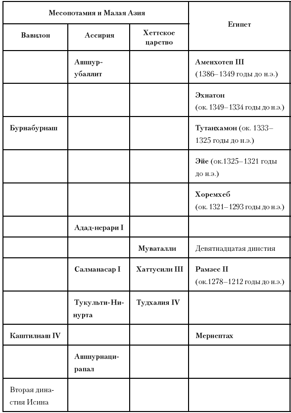 История Древнего мира: от истоков цивилизации до падения Рима (перевод Гончаров Владислав)