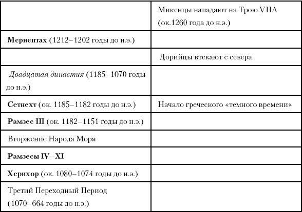 История Древнего мира: от истоков цивилизации до падения Рима (перевод Гончаров Владислав)