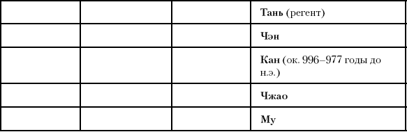 История Древнего мира: от истоков цивилизации до падения Рима (перевод Гончаров Владислав)