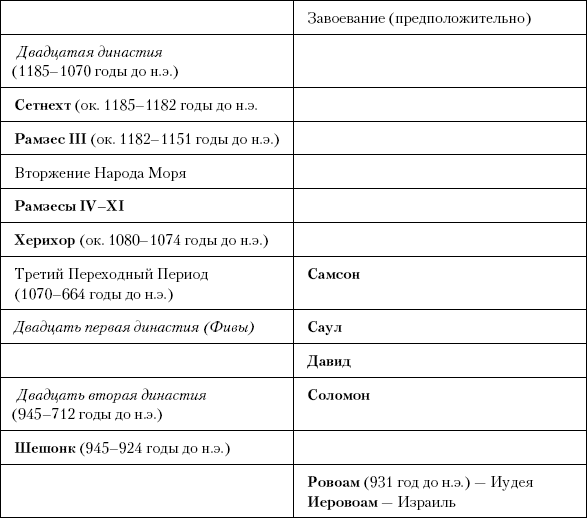 История Древнего мира: от истоков цивилизации до падения Рима (перевод Гончаров Владислав)