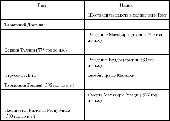 История Древнего мира: от истоков цивилизации до падения Рима (перевод Гончаров Владислав)