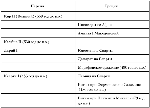 История Древнего мира: от истоков цивилизации до падения Рима (перевод Гончаров Владислав)