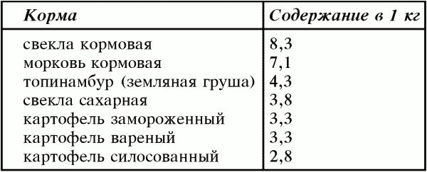 Справочник современного фермера. Птицеводство, животноводство, коневодство