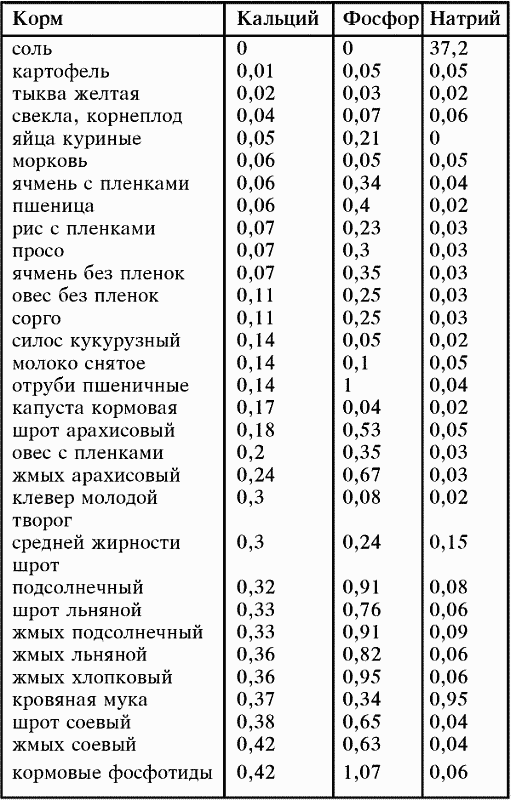 Справочник современного фермера. Птицеводство, животноводство, коневодство