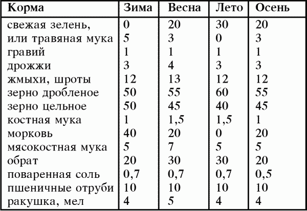 Справочник современного фермера. Птицеводство, животноводство, коневодство