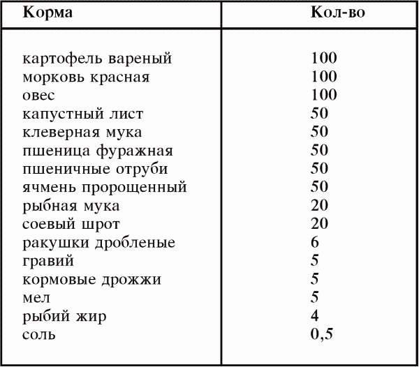 Справочник современного фермера. Птицеводство, животноводство, коневодство