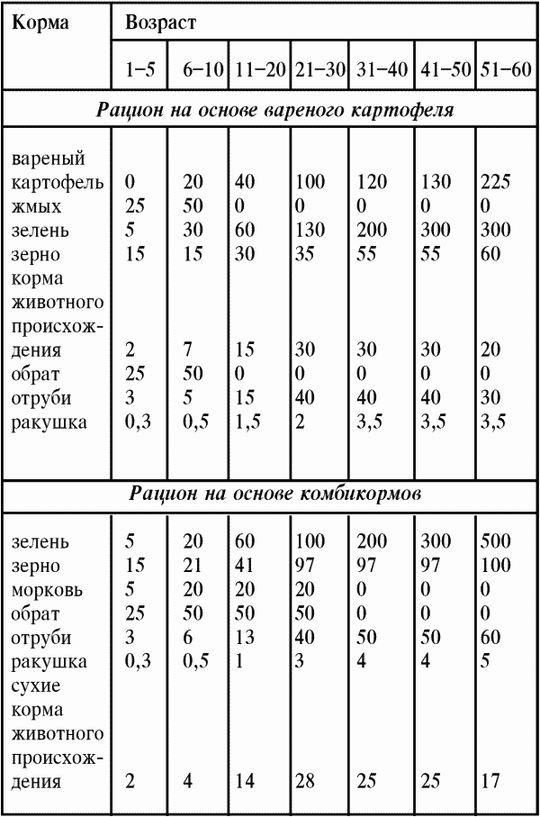 Справочник современного фермера. Птицеводство, животноводство, коневодство