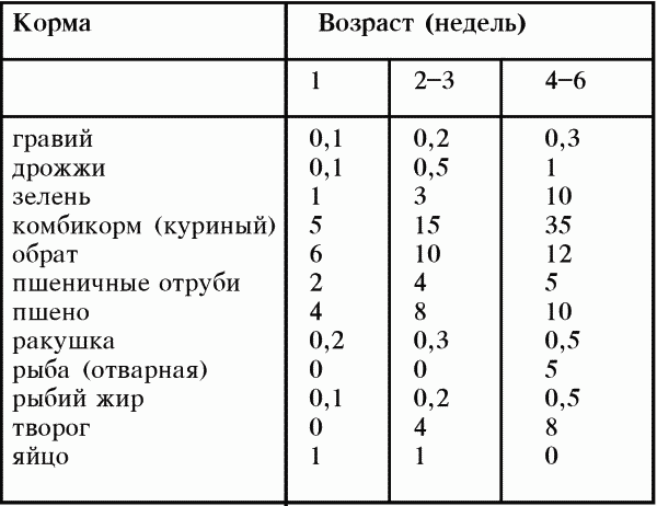 Справочник современного фермера. Птицеводство, животноводство, коневодство