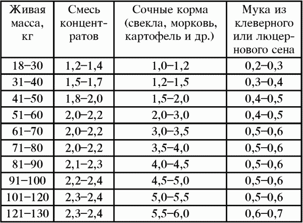 Справочник современного фермера. Птицеводство, животноводство, коневодство