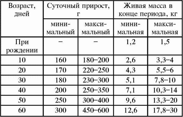 Справочник современного фермера. Птицеводство, животноводство, коневодство