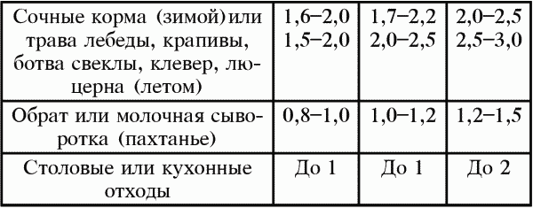 Справочник современного фермера. Птицеводство, животноводство, коневодство