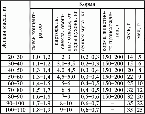 Справочник современного фермера. Птицеводство, животноводство, коневодство