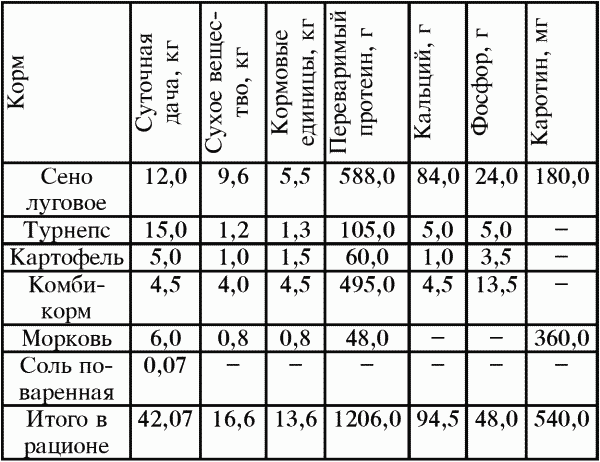 Справочник современного фермера. Птицеводство, животноводство, коневодство