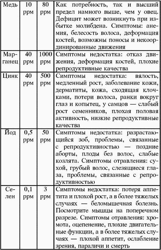 Справочник современного фермера. Птицеводство, животноводство, коневодство
