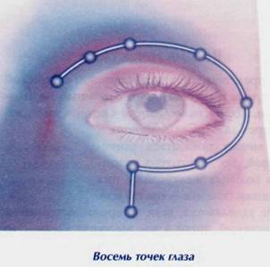Цигун для глаз
