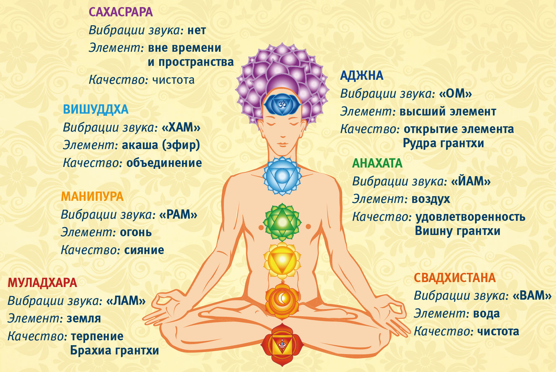 Таро Уэйта. Тонкости работы. Главные расклады