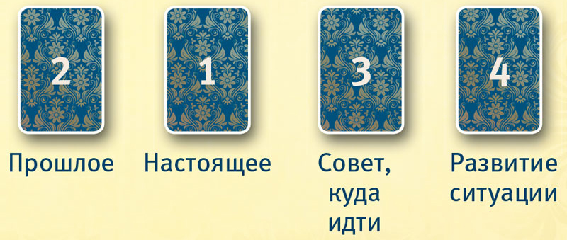 Таро Уэйта. Тонкости работы. Главные расклады