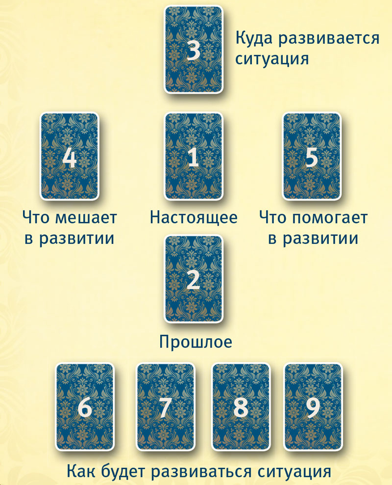 Таро Уэйта. Тонкости работы. Главные расклады