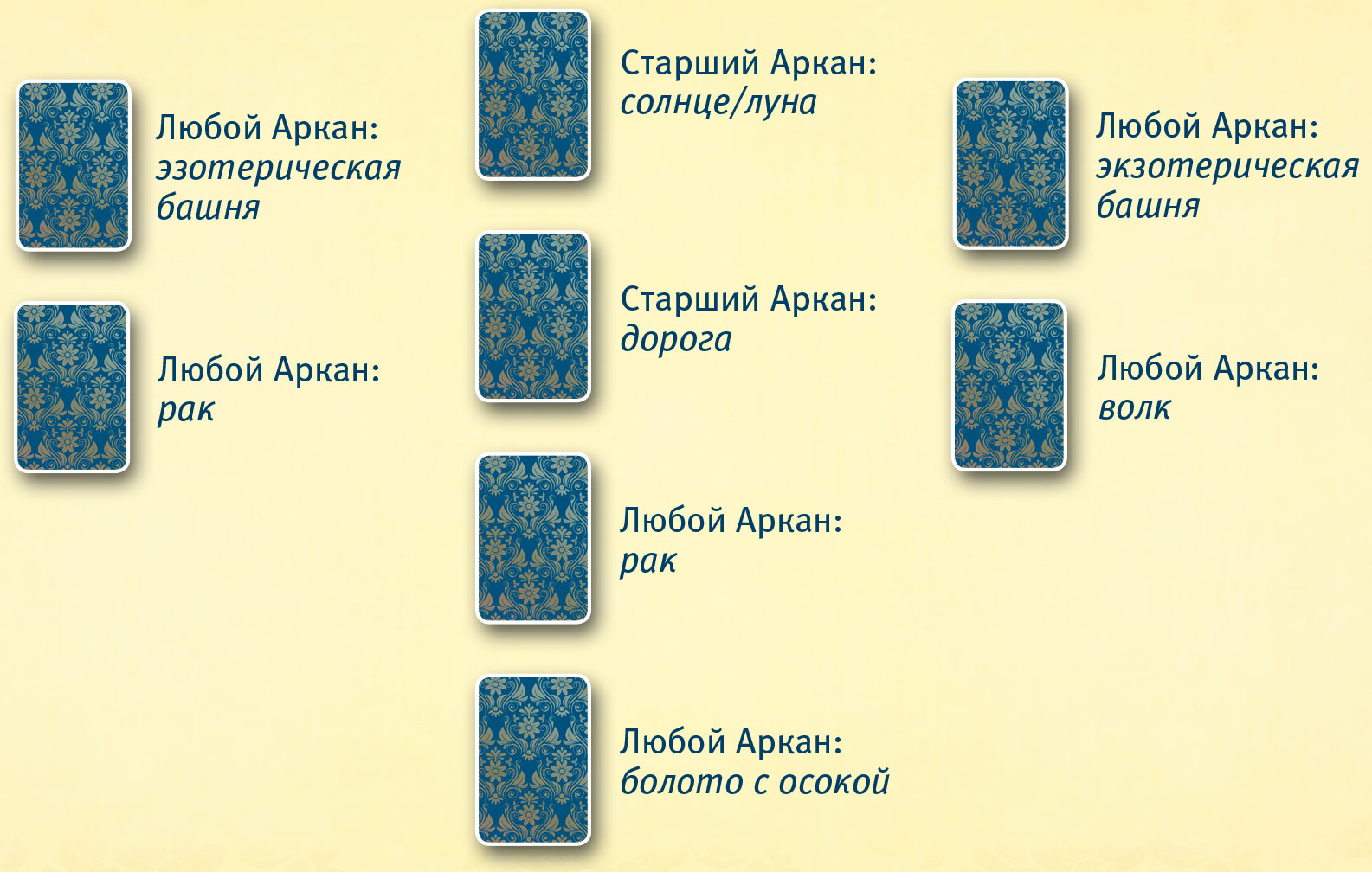 Таро Уэйта. Тонкости работы. Главные расклады