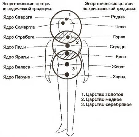 Книга 2. Истоки знания.