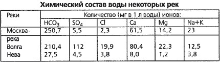 Разведение рыбы, раков и домашней птицы