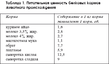 Разведение рыбы, раков и домашней птицы