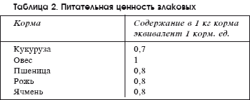 Разведение рыбы, раков и домашней птицы