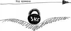 Уверенность: Система дальнейшего энергоинформационного развития, 5-я ступень, 1-й этап