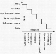 Уверенность: Система дальнейшего энергоинформационного развития, 5-я ступень, 1-й этап