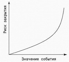 Уверенность: Система дальнейшего энергоинформационного развития, 5-я ступень, 1-й этап