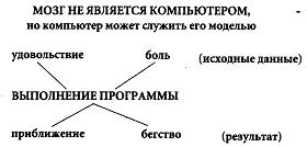 Психология эволюции