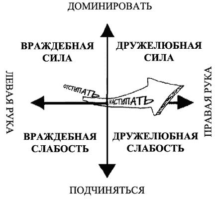 Психология эволюции