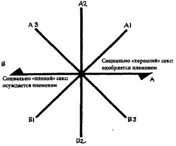Психология эволюции