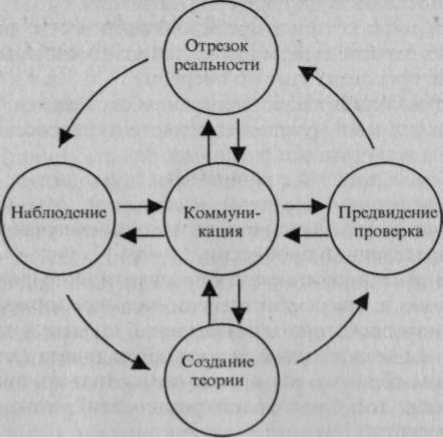 НЛП: новые модели