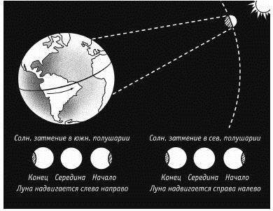 Занимательная астрономия