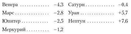 Занимательная астрономия