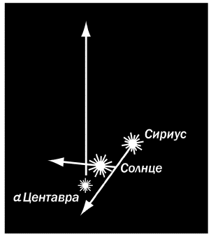 Занимательная астрономия
